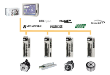 Sigma-5 Fieldbus Options